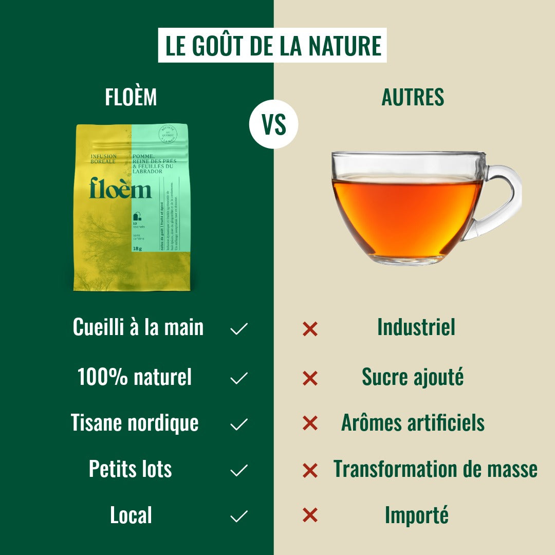 Charte de comparaison de thé Floèm